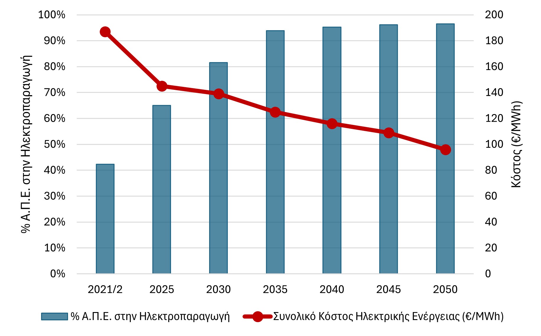 2024-09-16-cost-of-electricity-and-res-share-esek-2023-2024.jpg